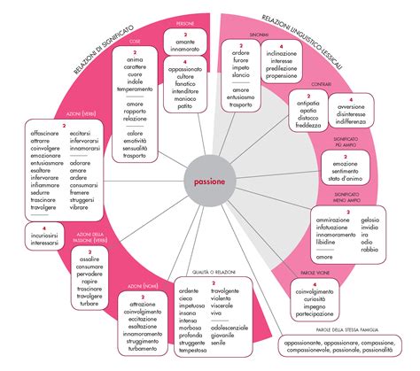 etimologia treccani|etimologia de cotidiano.